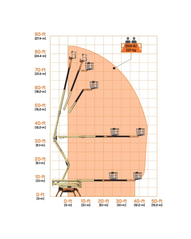 JLG X770AJ Model Details